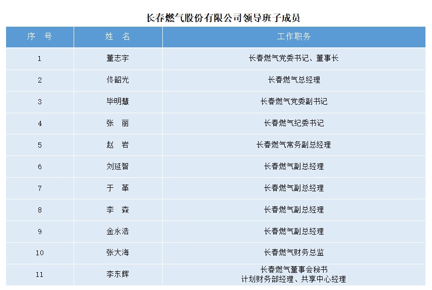 领导班子成员.jpg